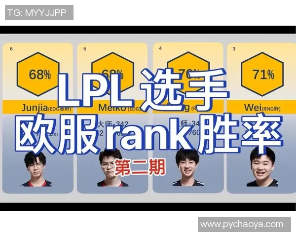 EDG战队以68分稳居精英赛积分榜首位展现强大实力